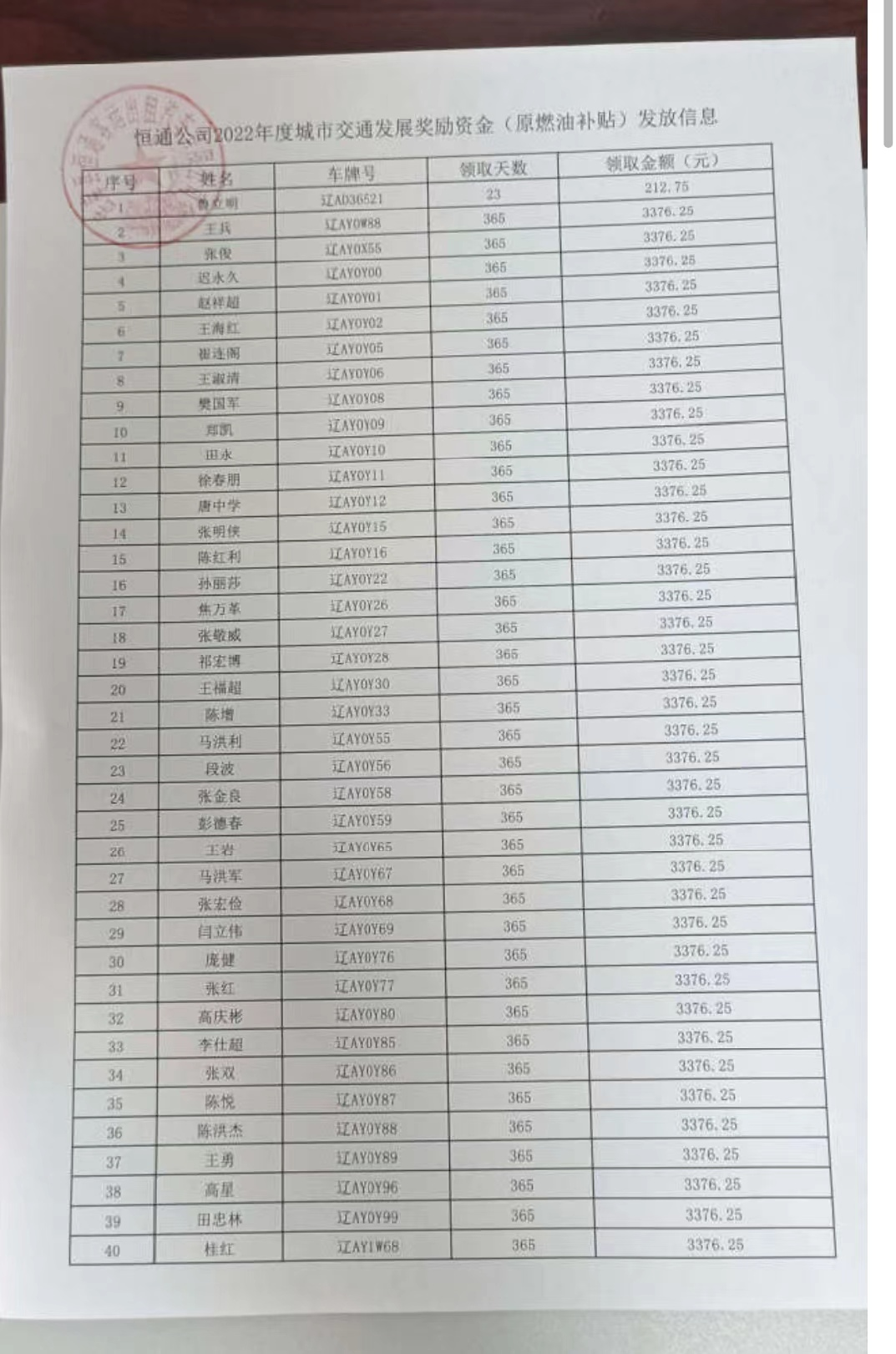 恒通2022年油补发放信息公示