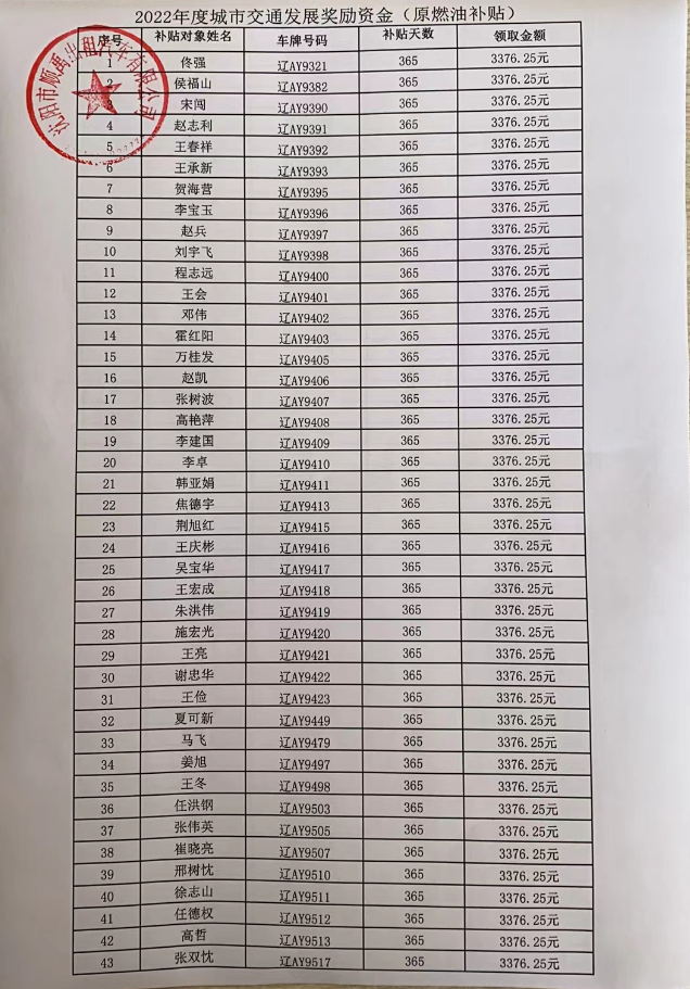 顺禹2022年油补发放信息公示