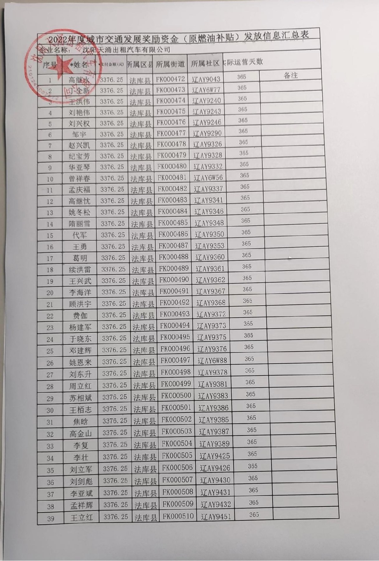 天涌公司2022年油补发放信息公示