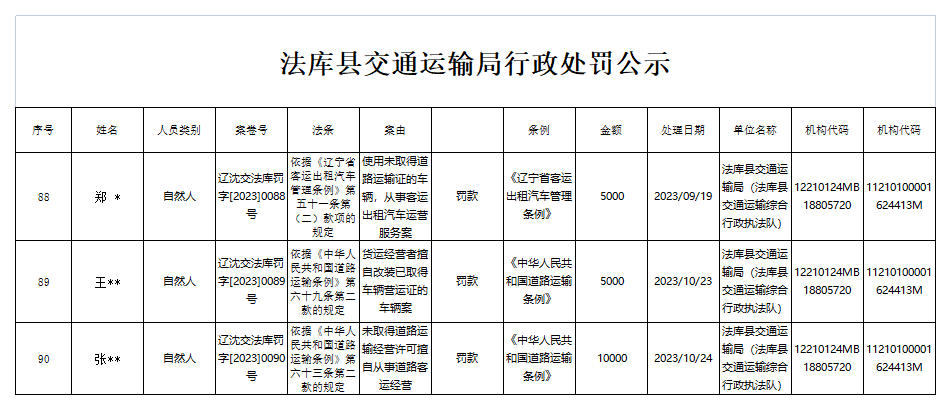 2023交通运输局行政处罚公示88-90